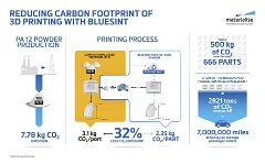 materialise bluesint pa12 infographic